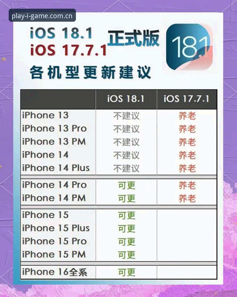 爱游戏最新版本iOS版：核心功能、升级亮点与安装指南详解
